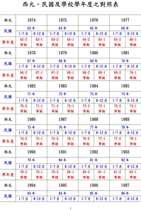 1993什麼年|日本年號、民國紀元與公元對照表